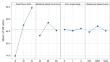 Optimization of Dissimilar AA5052 and AA2219 Alloy Joints in Friction Stir Welding Using Taguchi Grey Relational Analysis