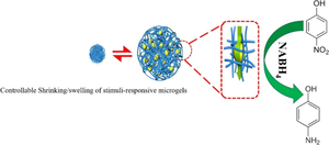 Modifying polymeric membrane with expansible microgels containing silver nanoparticles: regulating the catalytic activity by forced convection in three-dimensional network