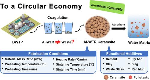 Toward a Circular Economy in Water Treatment: Upcycling Aluminum Salt-Based Water Treatment Residual into An Effective Adsorbent–Ceramsite