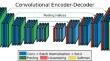 HFS: an intelligent heuristic feature selection scheme to correct uncertainty