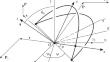 Precession Motions of a Gyrostat, Having a Fixed Point in Three Homogeneous Force Fields