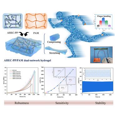 Intrinsically conductive polymer reinforced hydrogel with synergistic strength, toughness, and sensitivity for flexible motion-monitoring sensors