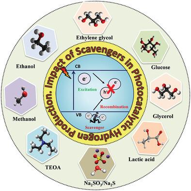 Impact of Hole Scavengers on Efficient Photocatalytic Hydrogen Production