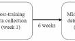 Effects of detraining on neuromuscular function and structural adaptations following once- or twice-weekly eccentric resistance training in older adults