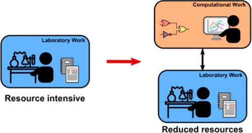 Evaluating the Contribution of Model Complexity in Predicting Robustness in Synthetic Genetic Circuits