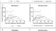 Efficacy and safety of colistin plus beta-lactams for bone and joint infection caused by fluoroquinolone-resistant gram-negative bacilli: a prospective multicenter study.