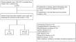 Construction of a clinical prediction model for the diagnosis of immune thrombocytopenia based on clinical laboratory parameters.