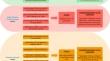 A comprehensive risk assessment framework for mooring risks at hydrocarbon berths using fuzzy rule-based Bayesian network and multi-attribute decision-making