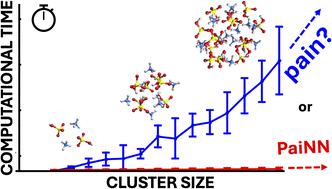 Accurate modeling of the potential energy surface of atmospheric molecular clusters boosted by neural networks†