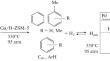 Recent Advances in the Field of Butane Aromatization in the Presence of Heterogeneous Catalysts