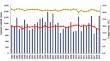 Impact of Thirty-Four Years of Fertilization and Manuring on Soil Nutrients Availability, Yield and Quality of Crops in Indo-Gangetic Plains