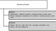 Therapeutic response and safety of radioligand therapy with <sup>177</sup>Lu-PSMA-617 in metastatic castration-resistant prostate cancer patients.