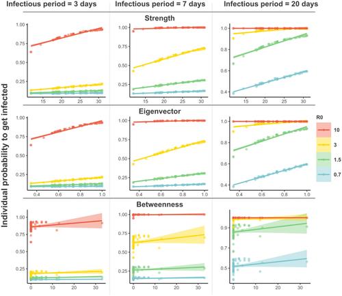 Epidemiological Consequences of Individual Centrality on Wild Chimpanzees.