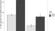 How Much Soil Carbon is Derived from Woody Detritus? A Ten-Year Study of 13C Incorporation into Soil Organic Matter