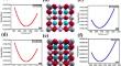 Thermoelectric and Optoelectronic Properties of Rb2LiMoX6 (X = Br, I) Ferromagnets Using Density Functional Theory