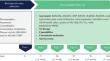 Real-World Retention Rate, Effectiveness, and Safety of Netakimab in the Treatment of Patients with Ankylosing Spondylitis: First Year Results of the LIBRA Post-Registration Safety Study.