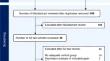 Current and Emerging Sleep Interventions for Older Adults with or without Mild Cognitive Impairment