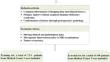 Multicenter investigation of preoperative distinction between primary central nervous system lymphomas and glioblastomas through interpretable artificial intelligence models.