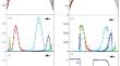 Numerical Simulation of Oxidative Conversion of Methane to Synthesis Gas in a Reversed Flow Reactor