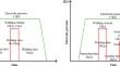 Effects of Heat Treatment Pulse on Microstructure and Mechanical Properties of 7075 Aluminum Alloy Resistance Spot Welding Joints