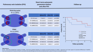 Short-term deceleration capacity: a novel non-invasive indicator of parasympathetic activity in patients undergoing pulmonary vein isolation.