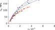 Stress and strain fields near cracks in solids with stress state-dependent elastic properties under conditions of anti-plane shear