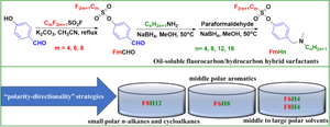 Design, synthesis, and structure–activity relationships of oil-soluble fluorinated surfactants with fluorocarbon/hydrocarbon hybrid chain