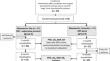 Non-surgical treatment of residual periodontal pockets using sodium hypochlorite/amino acid gel and cross-linked hyaluronic acid-a 9-month pilot randomized controlled clinical trial.