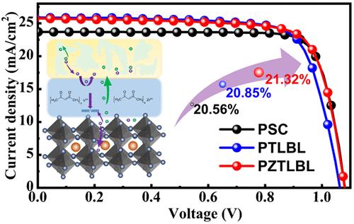 Highly Efficient Integrated Perovskite/Organic Bulk-Heterojunction Solar Cells Combining Layer-By-Layer Processing Ternary Systems and Interface Modification