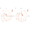 Imaging symmetric and antisymmetric behavior of orbital-angular-momentum-entangled two-photon states