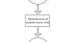 Numerical Simulation of Hydrodynamic Noises during Bubble Rising Process