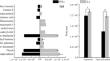 Insecticidal effects of compounds isolated from Trifolium pratense on Myzus persicae, Brevicoryne brassicae and Tetranychus cinnabarinus