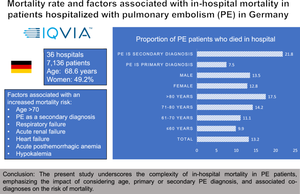 Mortality rate and factors associated with in-hospital mortality in patients hospitalized with pulmonary embolism in Germany.