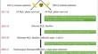 Breaking the association between gametocidal gene(s) and leaf rust resistance gene (<i>LrS2427</i>) in <i>Triticum aestivum</i>-<i>Aegilops speltoides</i> derivative by gamma irradiation.