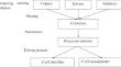 A Mini Review on Synthesis and Characterization of Copper Oxide Some Properties and Potential Applications