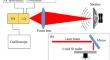 Enhanced vibration measurement through frequency modulated laser diode self-mixing interferometry