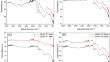 Activated carbon derived from palm date seeds as an adsorbent for methylene blue: kinetic and thermodynamic studies