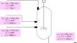 Stability of a reactor with Niederlinski criterion using RGA matrices