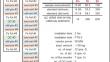 Determination of certified values for Co, Cr, and Zn in lake sediment CRM (KRISS 109-05-002) using the INAA method