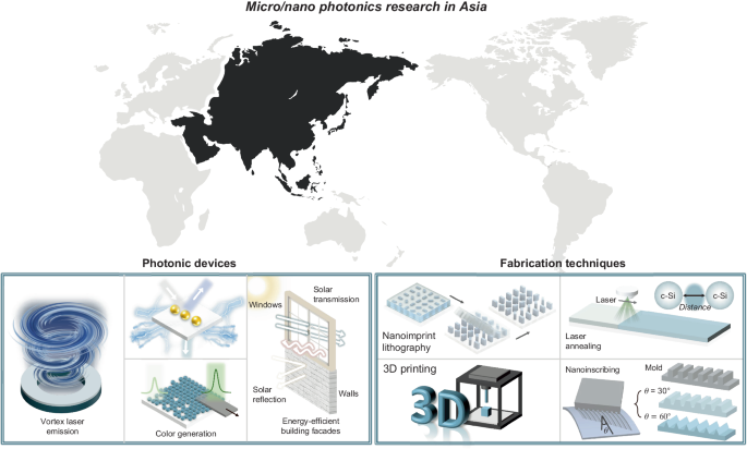 State-of-the-art micro- and nano-scale photonics research in Asia: devices, fabrication, manufacturing, and applications.