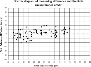 Validation of combiomed hipermax-BF model A7101 automatic oscillometric upper-arm sphygmomanometer in general population: AAMI/ESH/ISO universal standard (ISO 81060-2:2018/Amd 1:2020).