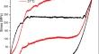 Influence of distal-end heat treatment in the properties of heat-activated NiTi archwires.