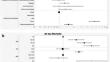 Preoperative risk-factors for secondary spontaneous pneumothorax surgery in Japan: a nationwide database study.