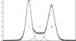 Microstructure in Radio Emission of the Pulsar B1133+16 at a Frequency of 111 MHz