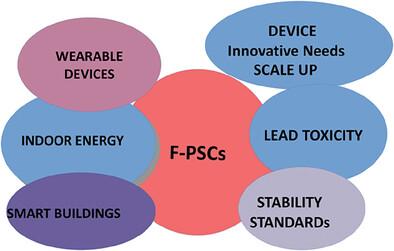 Flexible Perovskite Solar Cells: A Futuristic IoTs Powering Solar Cell Technology, Short Review.