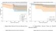 Enhanced recovery and reduced conversion rates in robotic rectal cancer surgery: a single-center retrospective cohort study.