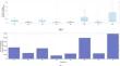 Optimization of the composition of residential buildings in a renewable energy community based on monitored data