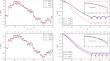 Is there an abrupt fall of spontaneous fission half-lives in 248No and 252Rf?