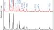 Characterization and Electrochemical Properties of Carbon Decorated Li3V2(PO4)3 Prepared by Citric Acid Assisted Gel and Heat Treating