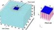 Numerical Study on the Influence of Load Type on the Behavior of Piled Raft Foundation in Clay Soil